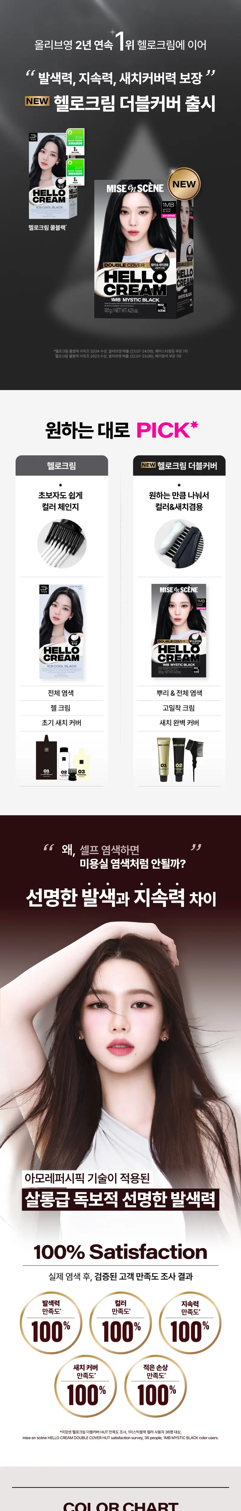 [NEW/염색+새치겸용] 미쟝센 헬로크림 더블커버 120G 염색(미스틱블랙 외 5종) 상세페이지 7